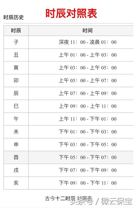 凌晨2點 時辰|時辰對照表